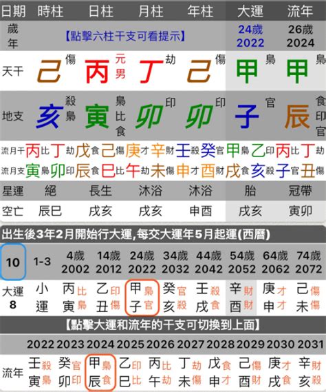 八字生剋|八字命理基礎快速入門(一)陰陽五行、天干地支、生剋制化、刑沖。